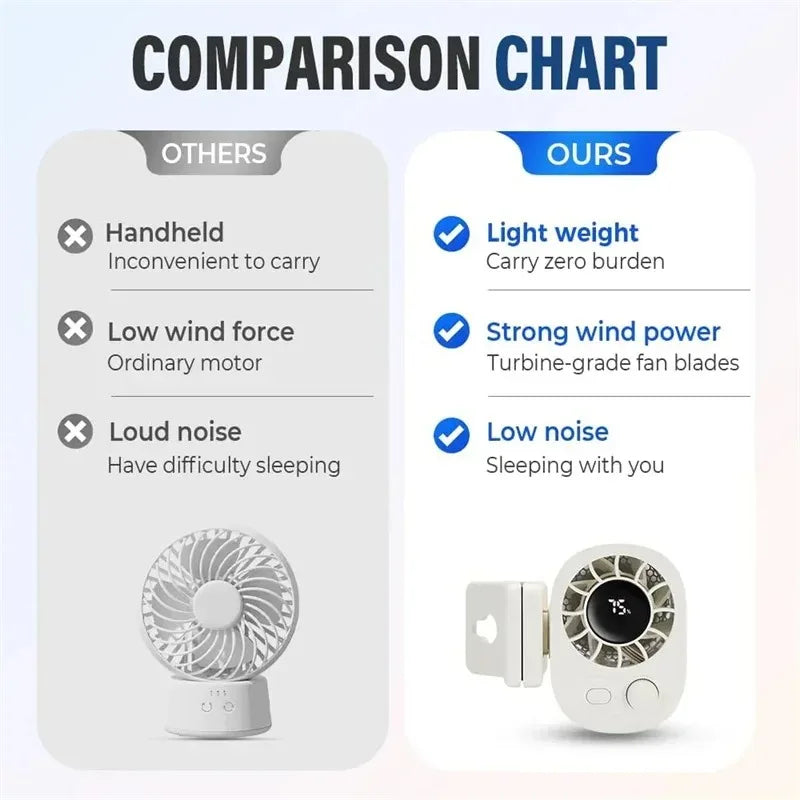 Clip-On USB Rechargeable Fan – 360° Rotating Cooling