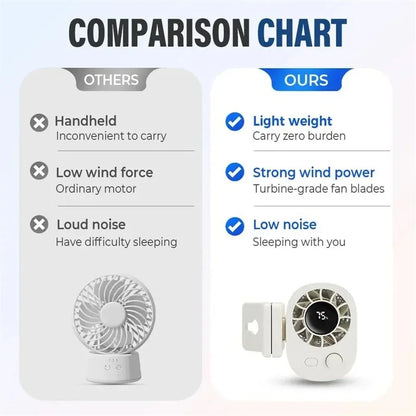 Clip-On USB Rechargeable Fan – 360° Rotating Cooling